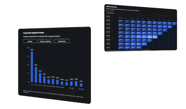 Painel de Analytics do CRM Kora